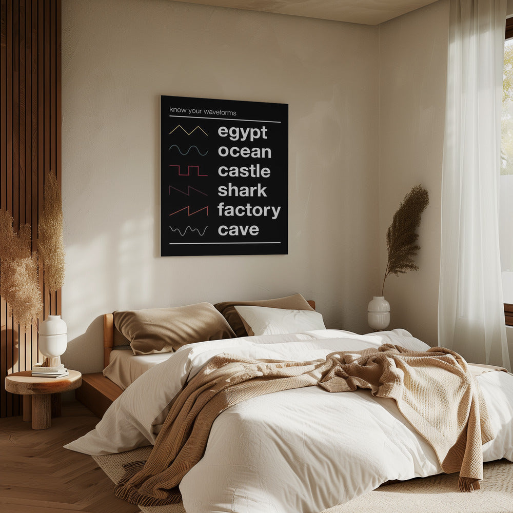 Know Your Waveforms | Canvas