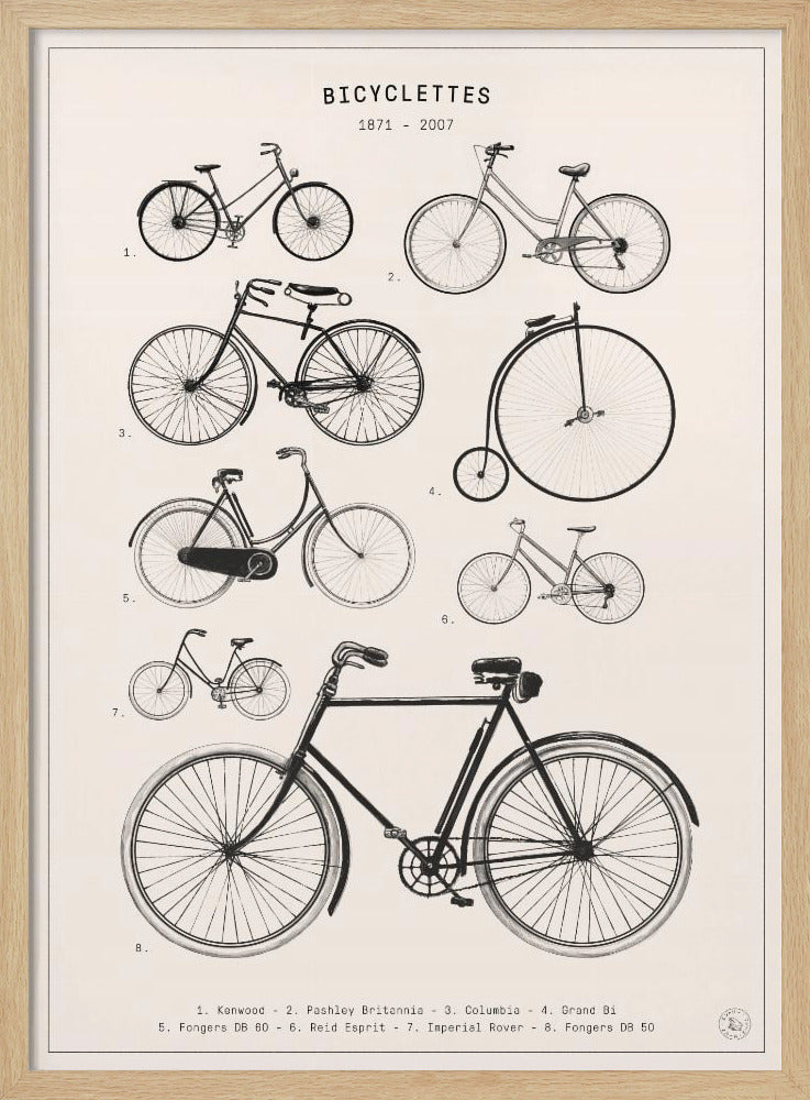 Bicyclettes | Poster