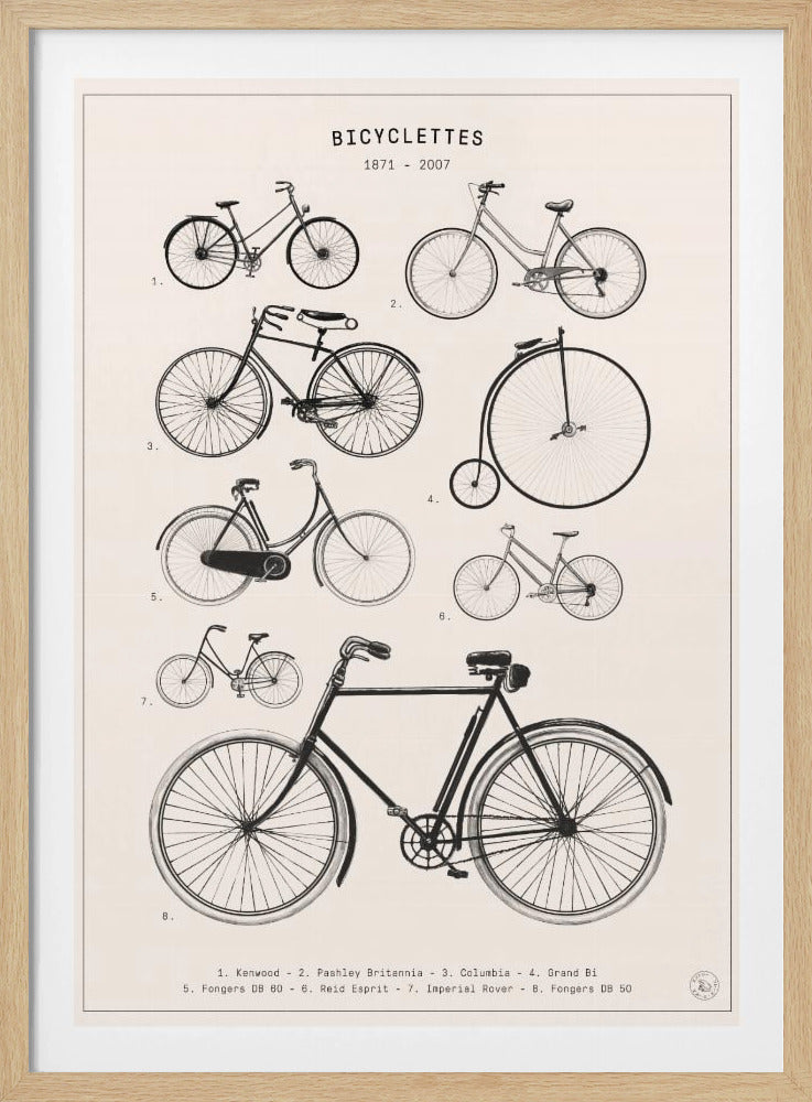 Bicyclettes | Poster