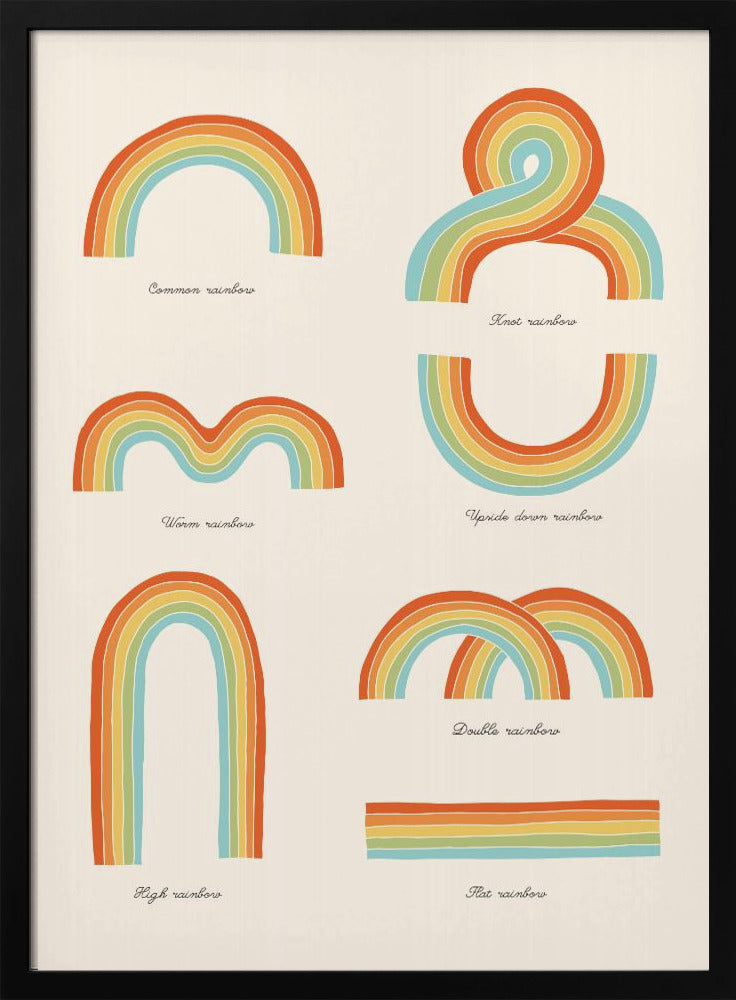 Know Your Rainbows | Poster