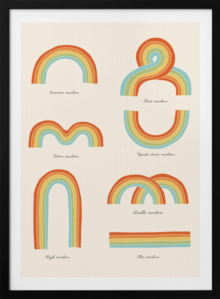 Know Your Rainbows | Poster