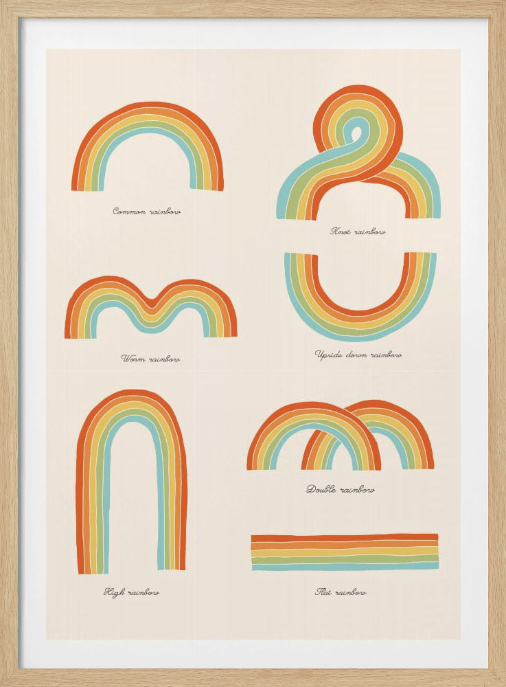 Know Your Rainbows | Poster