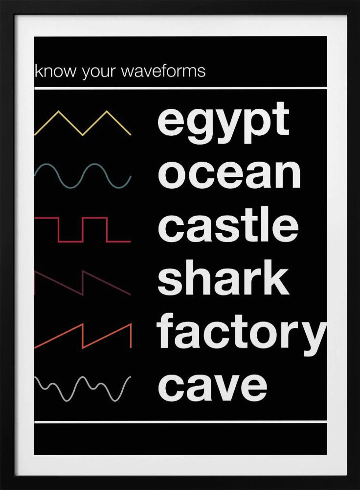 Know Your Waveforms | Poster