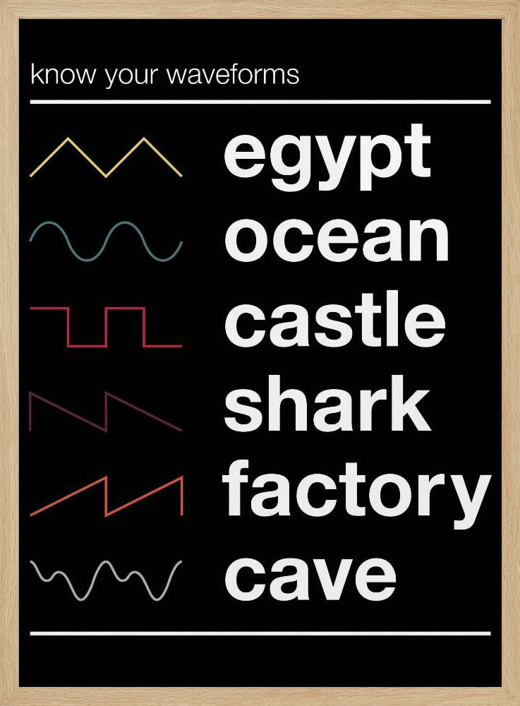 Know Your Waveforms | Poster