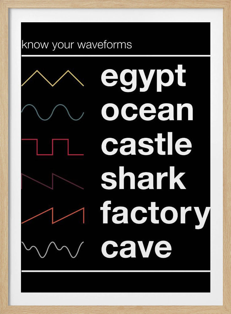 Know Your Waveforms | Poster