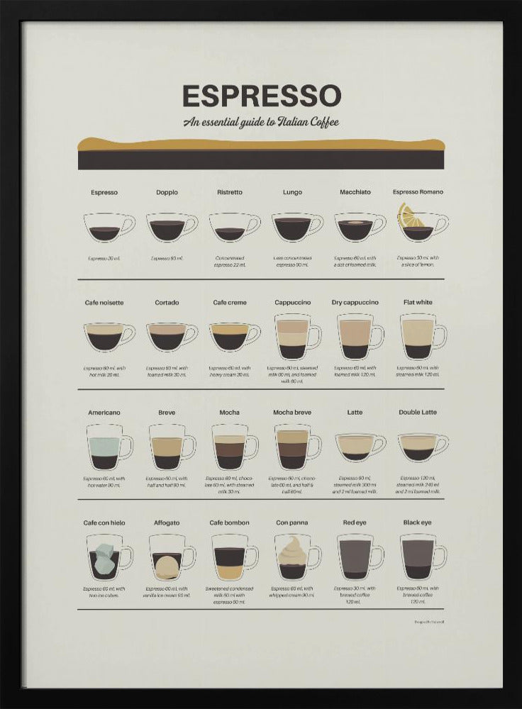 Espresso Guide | Poster