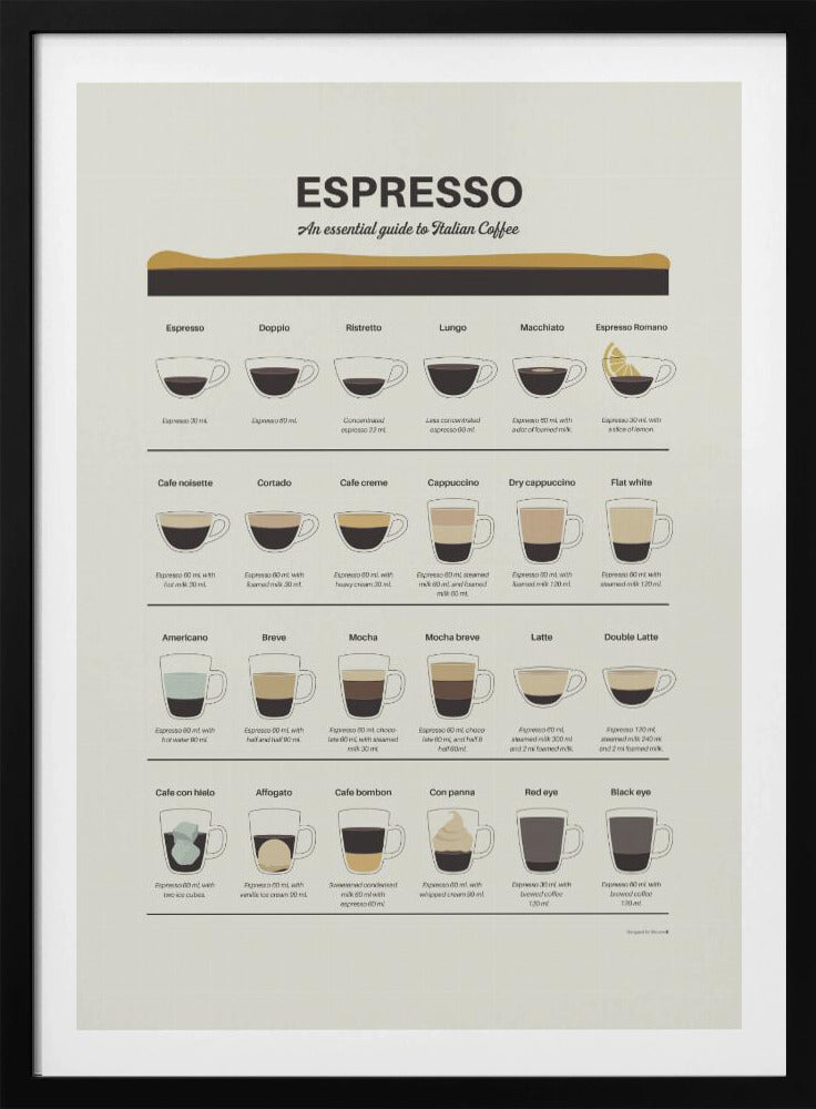 Espresso Guide | Poster