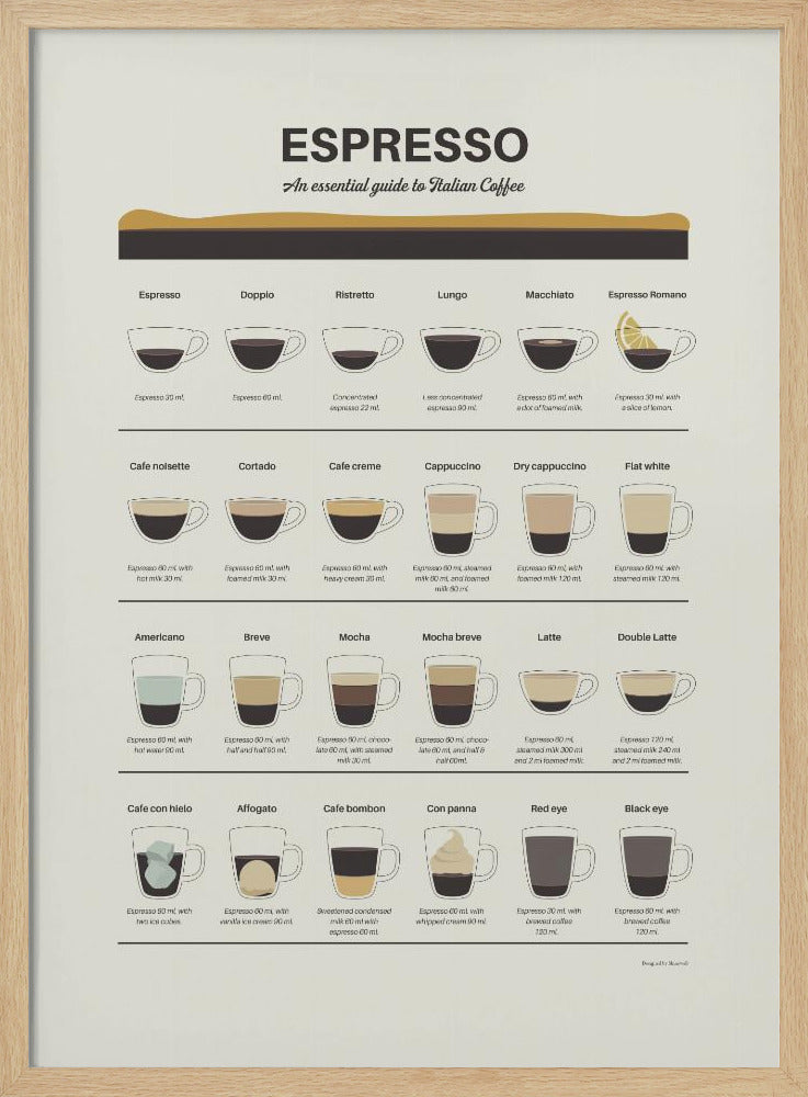 Espresso Guide | Poster