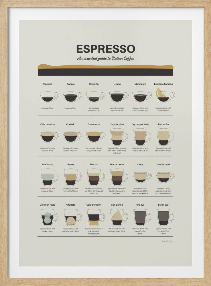 Espresso Guide | Poster