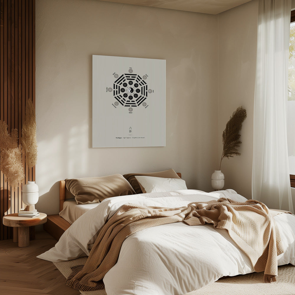 Bagua Poster With Eight Trigrams | Canvas