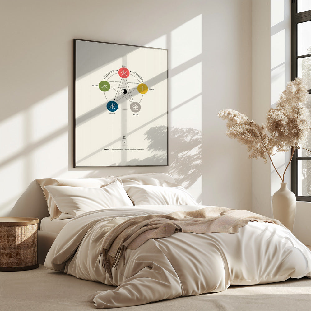 Five Elements Poster (Wu Xing) | Poster