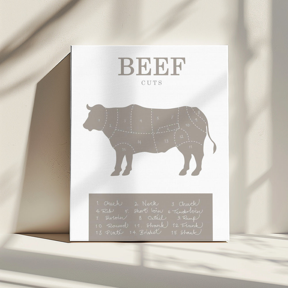 Beef Cuts | Canvas
