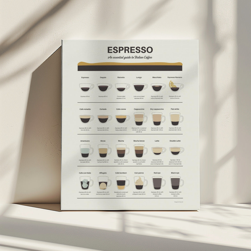 Espresso Guide | Canvas