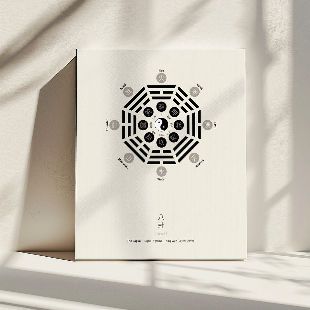 Bagua Poster With Eight Trigrams | Canvas