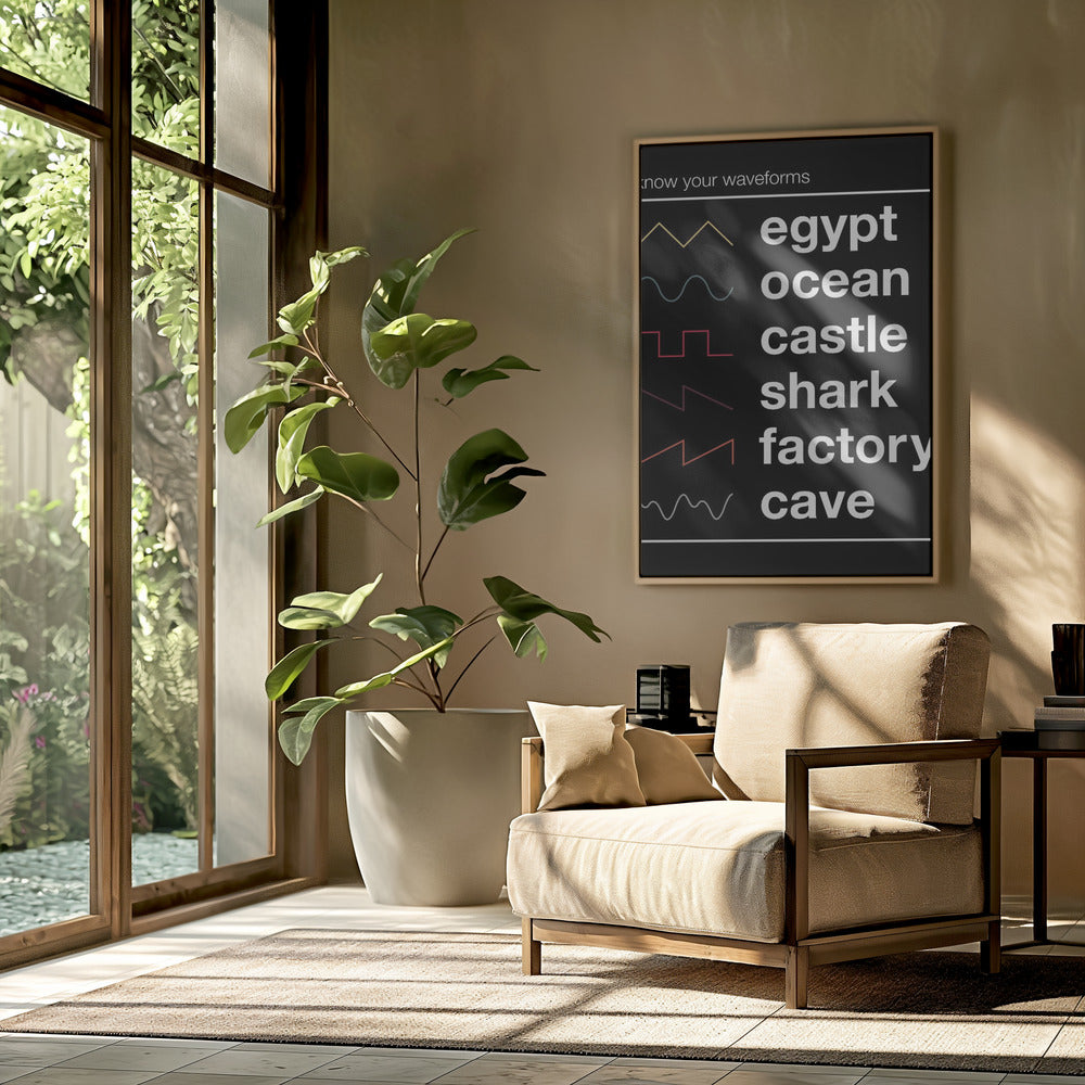 Know Your Waveforms | Poster