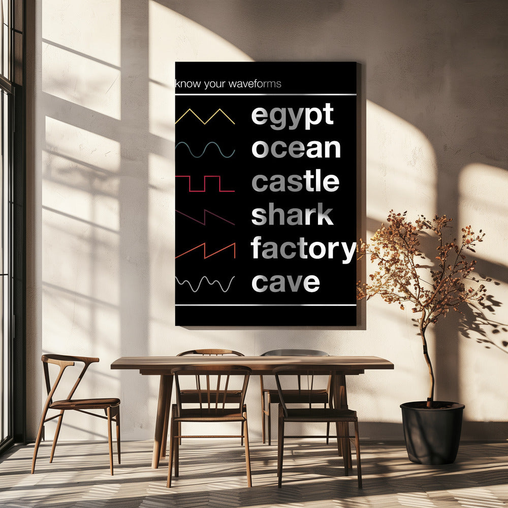 Know Your Waveforms | Canvas