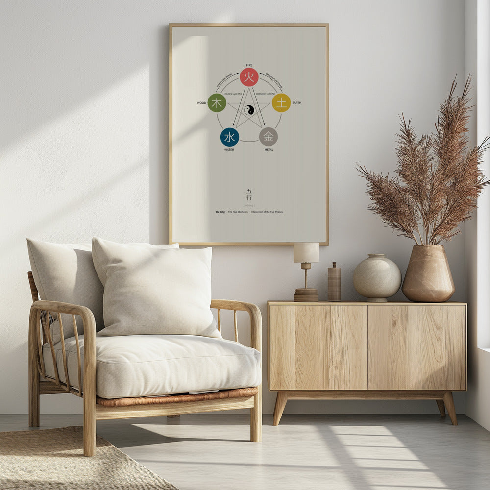 Five Elements Poster (Wu Xing) | Poster