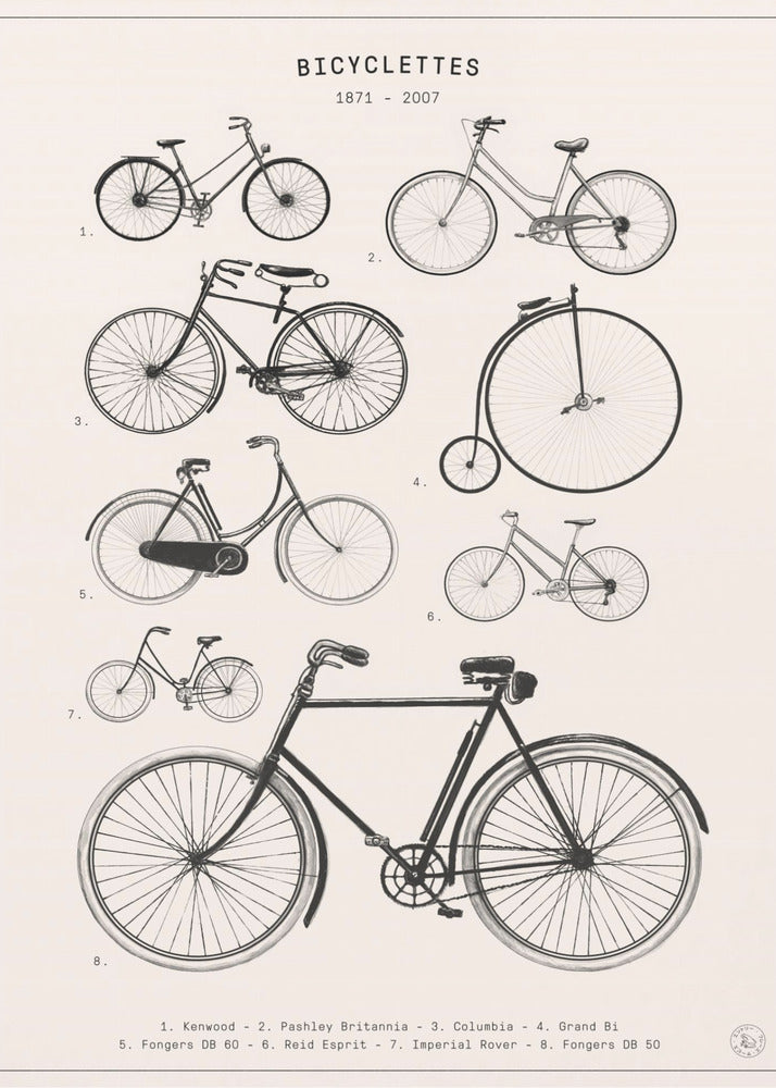 Bicyclettes | Canvas