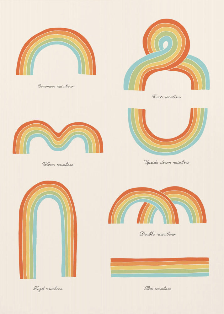 Know Your Rainbows | Poster