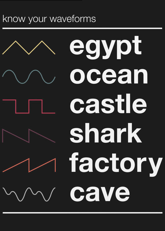 Know Your Waveforms | Poster
