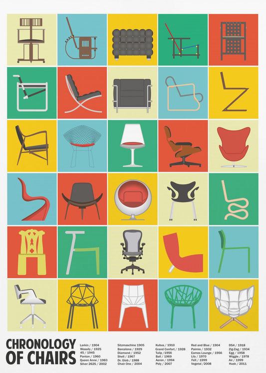 A Chronology of Chairs | Poster