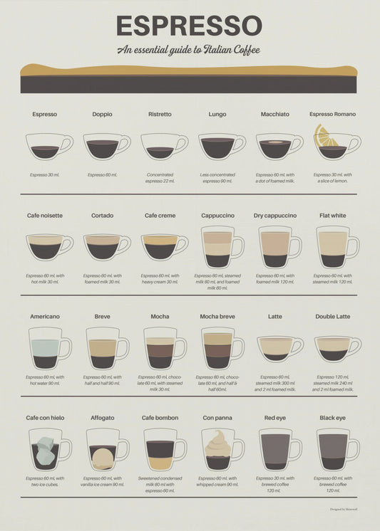 Espresso Guide | Poster