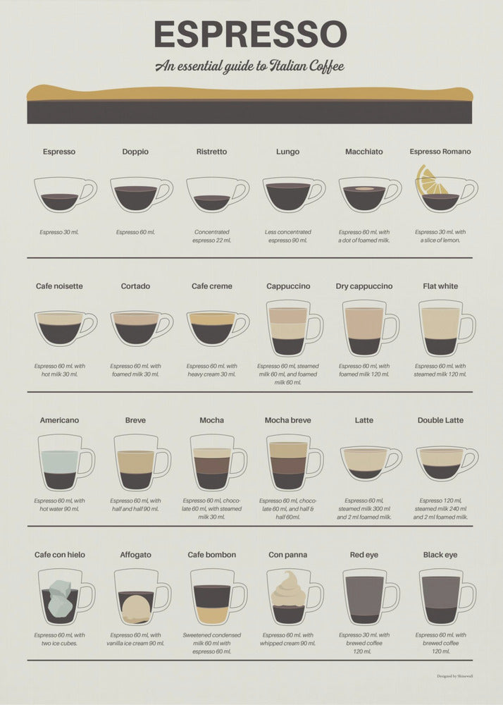 Espresso Guide | Canvas