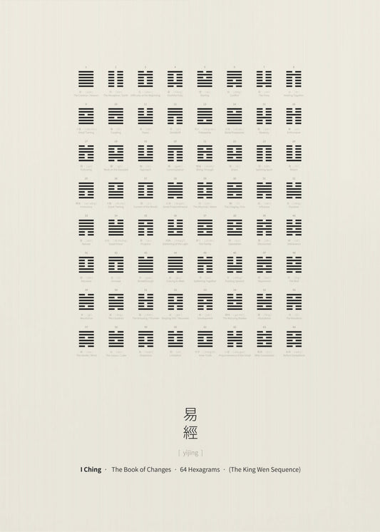 I Ching Chart | Canvas